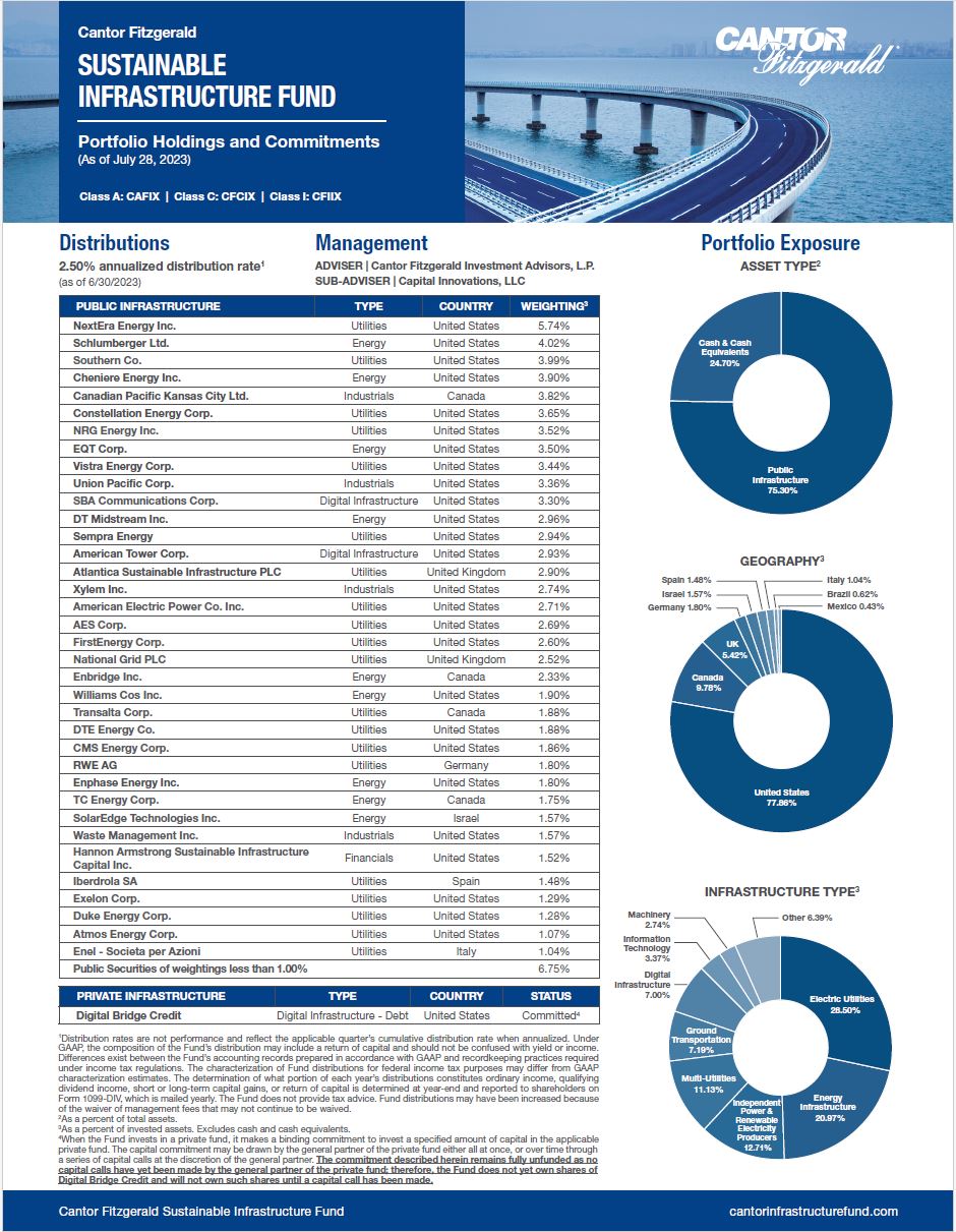 Feature image for Portfolio Holdings – July 28, 2023