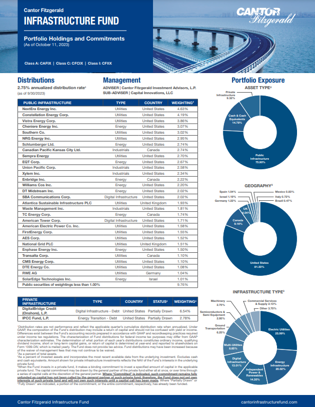 Feature image for Portfolio Holdings – October 11, 2023