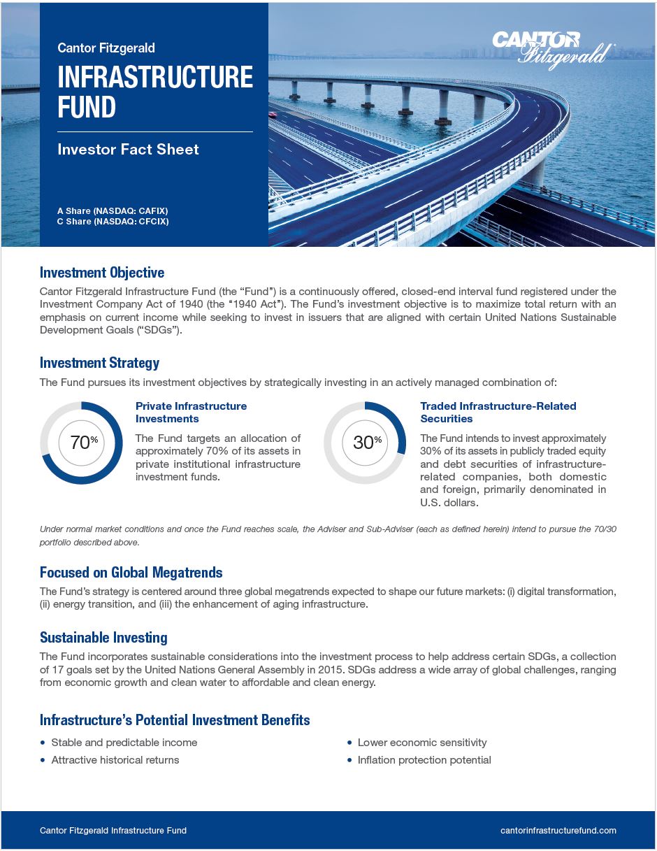 Feature image for Fact Sheet – Class A and C Shares