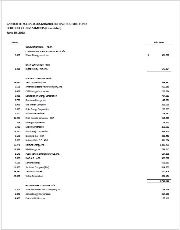 Feature image for Schedule of Investments – June 30, 2023