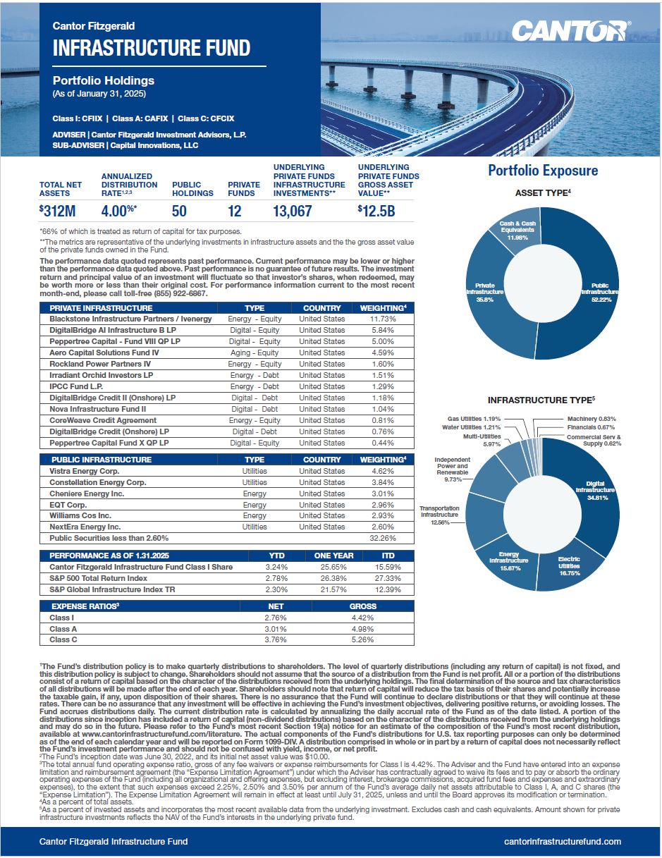 Feature image for Portfolio Holdings – January 31, 2025