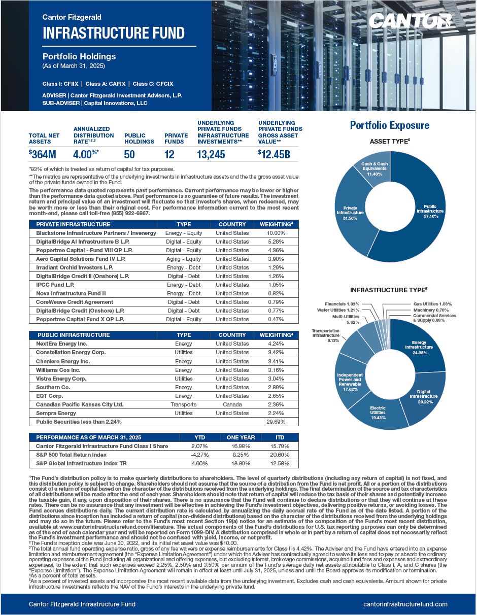 Feature image for Portfolio Holdings – March 31, 2025