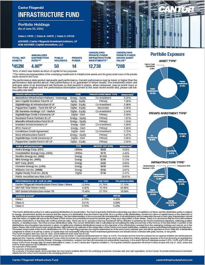 Feature image for Portfolio Holdings – June 30, 2025