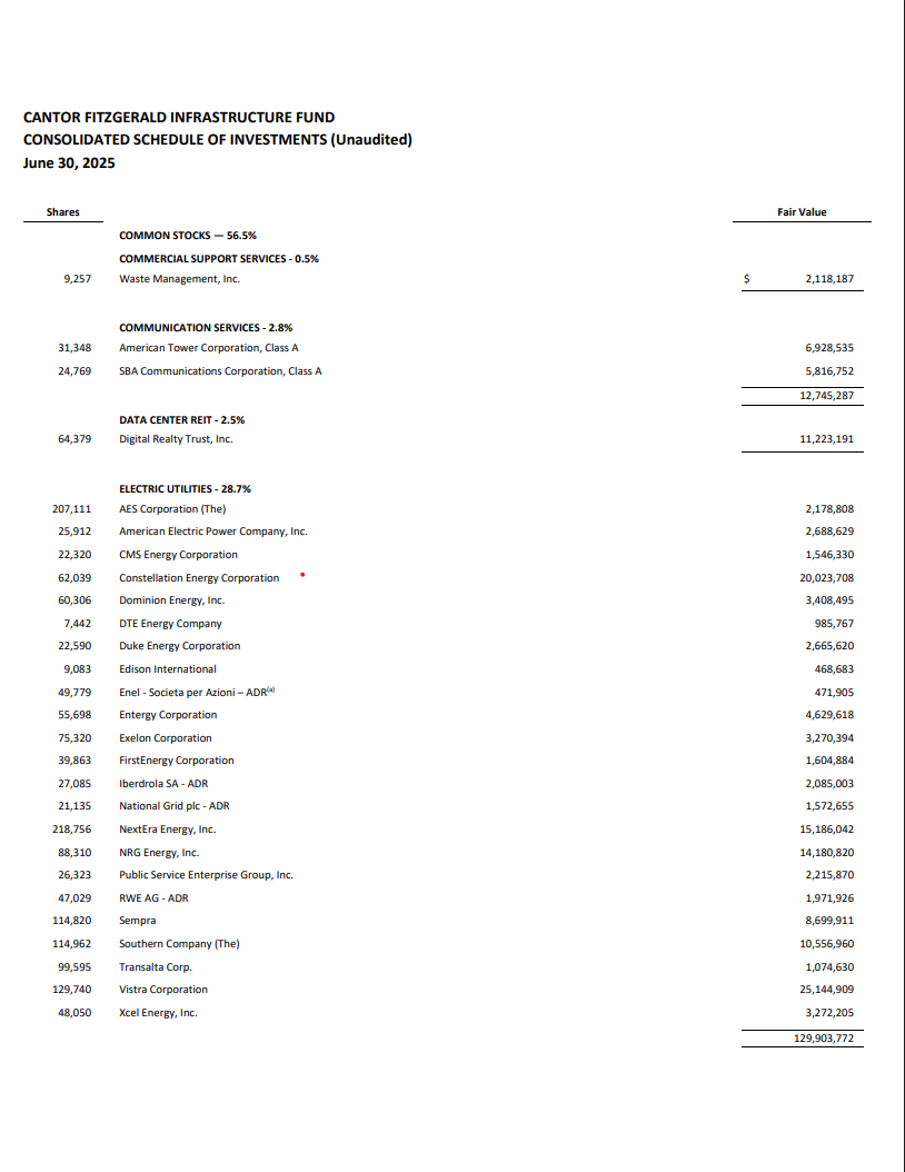 Feature image for Schedule of Investments – June 30, 2025