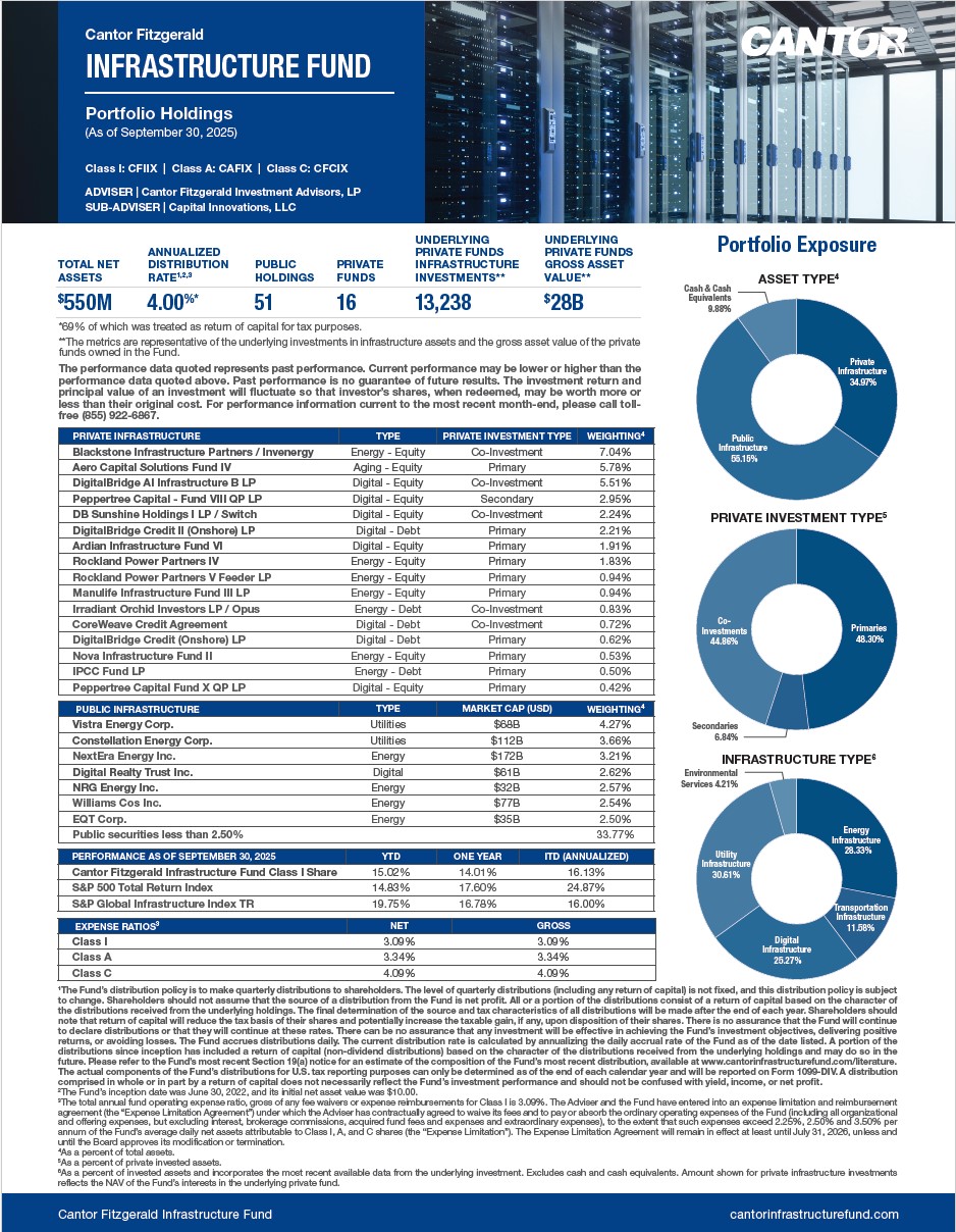 Feature image for Portfolio Holdings – September 30, 2025