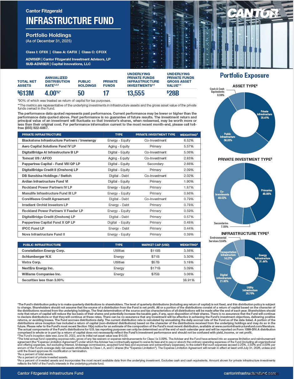 Feature image for Portfolio Holdings – December 31, 2025